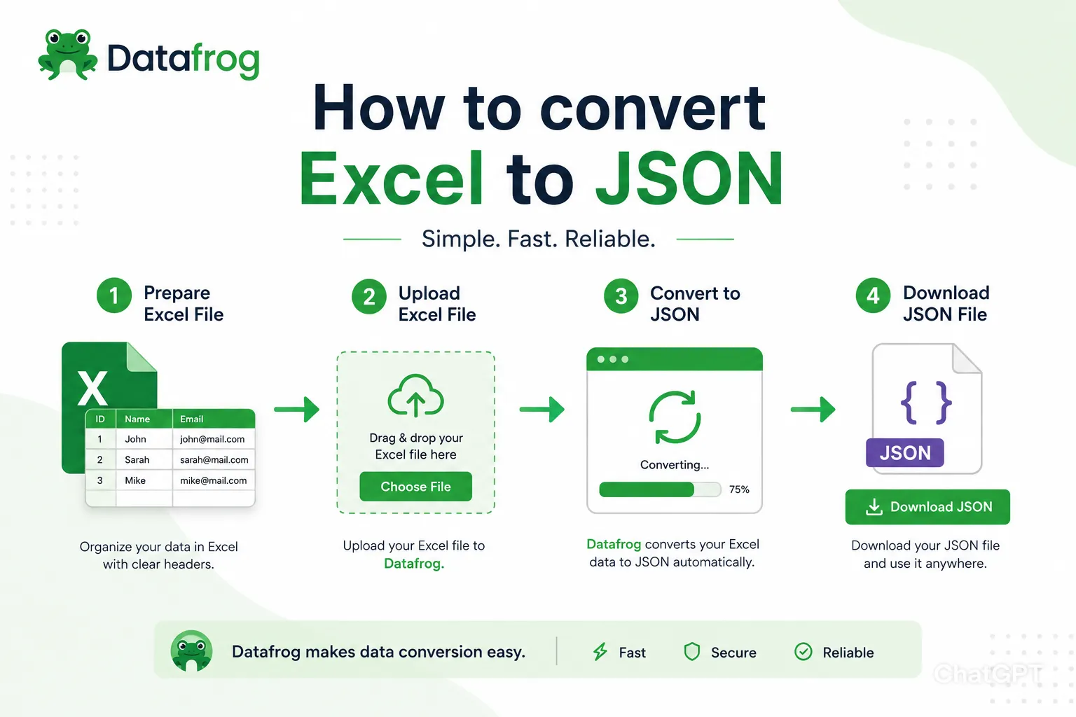 Excel to JSON Conversion Example